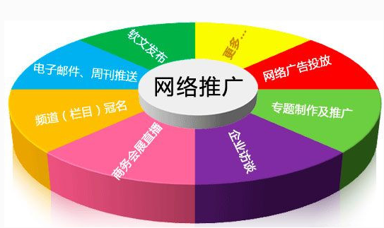 網站推廣 網站推廣